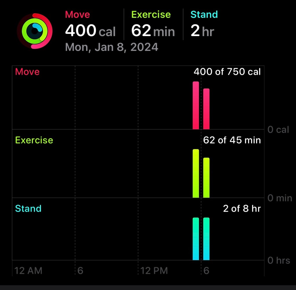 01/08/2024 – A Sore&nbsp;Day